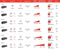Hikmicro-lynx-30-model-overview